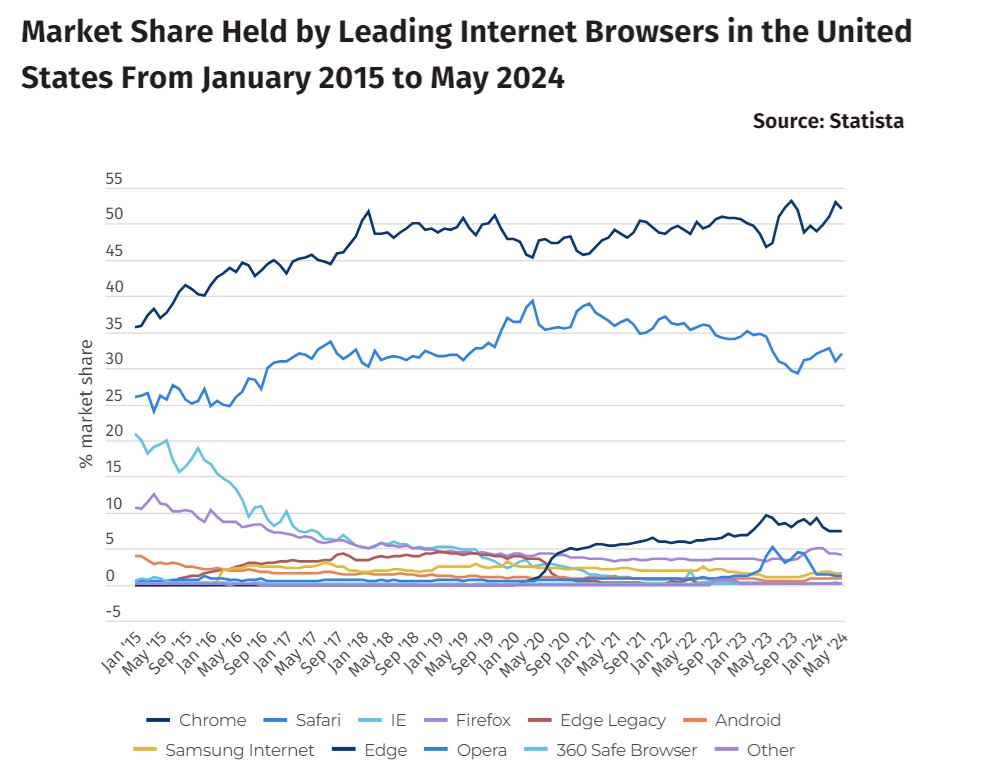 marketshare