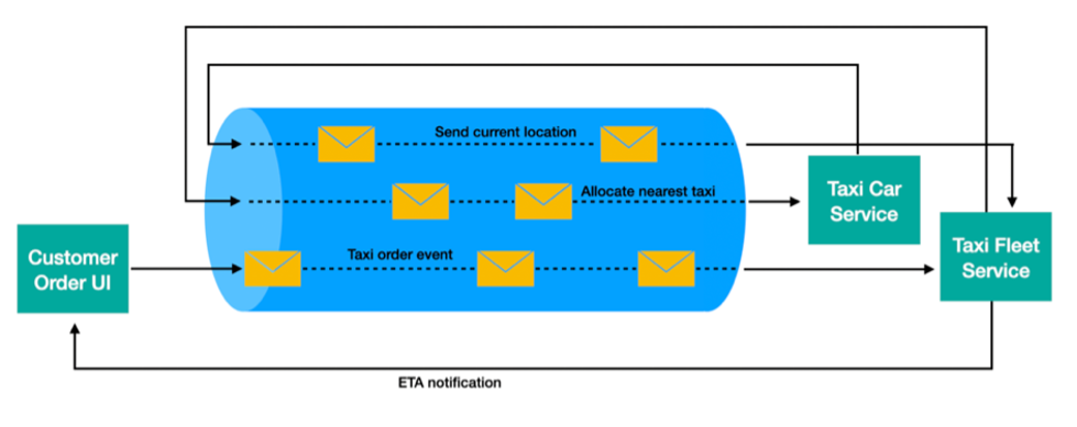 eda1