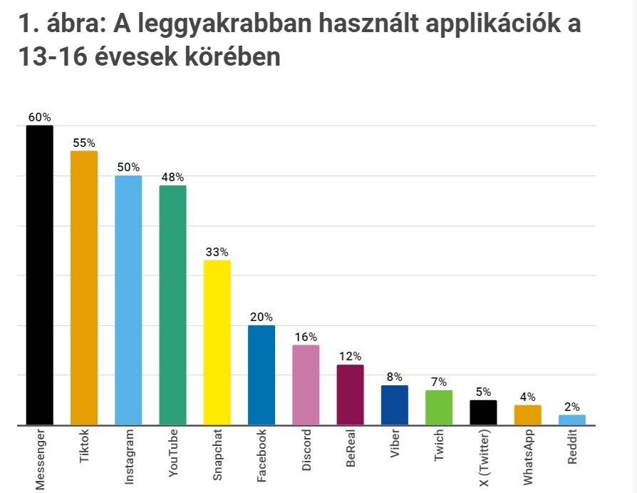 appokfiatalok