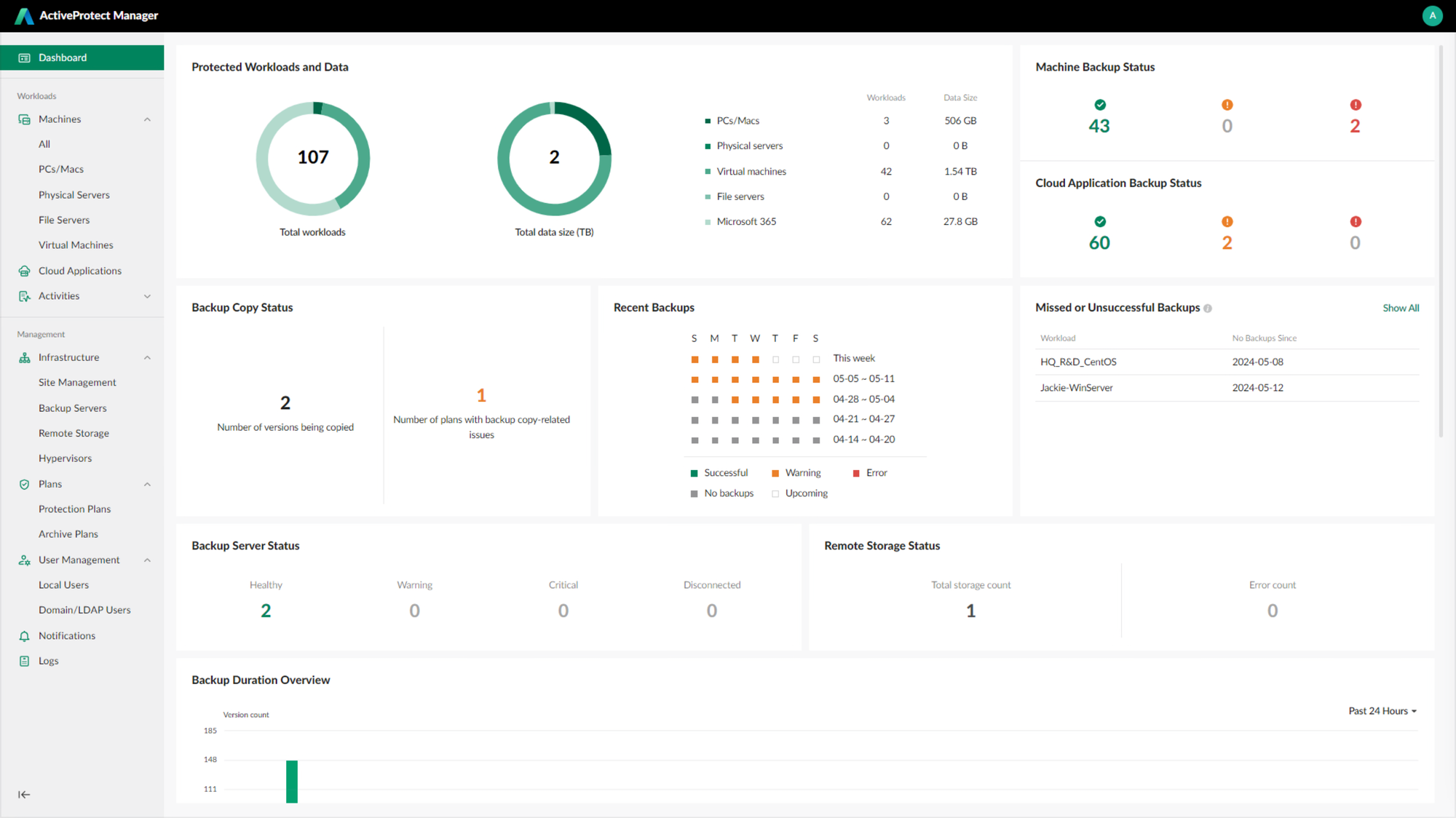 apm_dashboard_2160