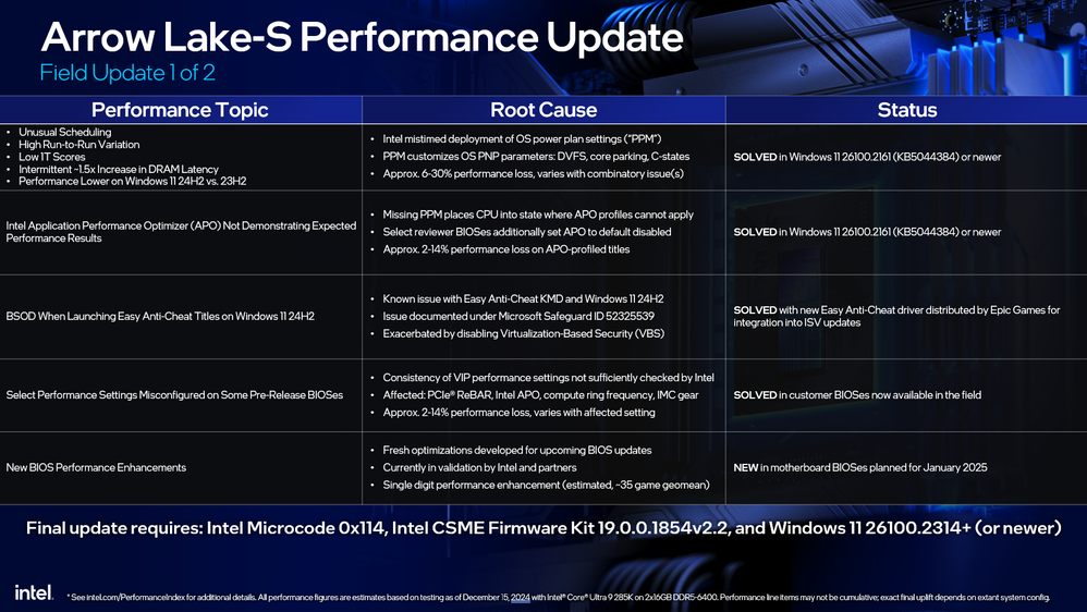 arrowlake_update