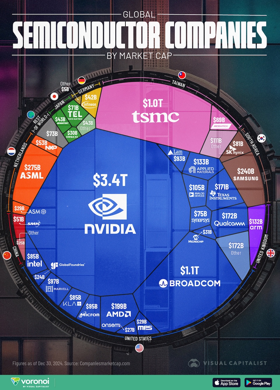 global-semiconductor-companies-by-market-cap_web