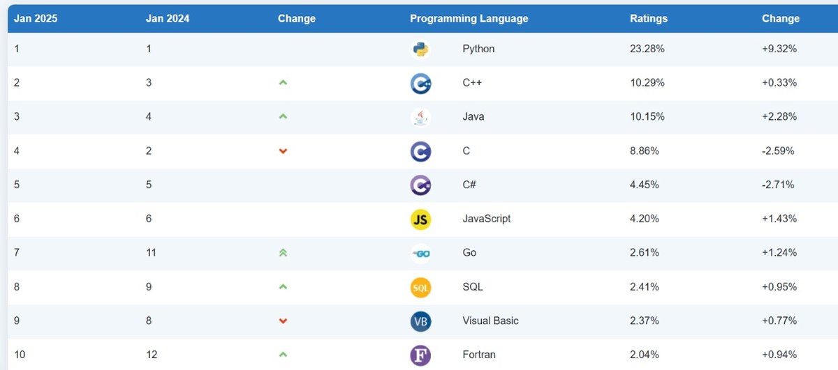 python_változások