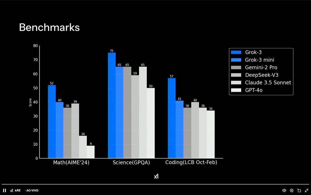 grok_benchmark