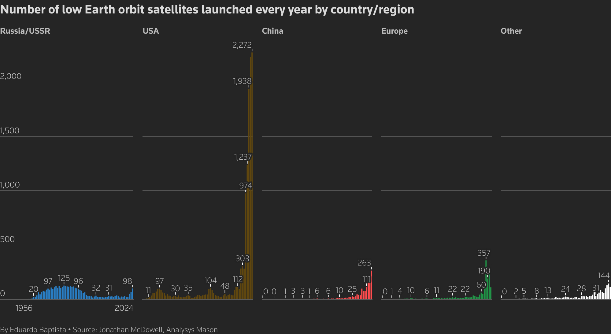 satellitesgrafikon