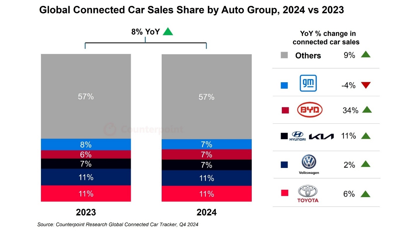 connected_cars_23vs24