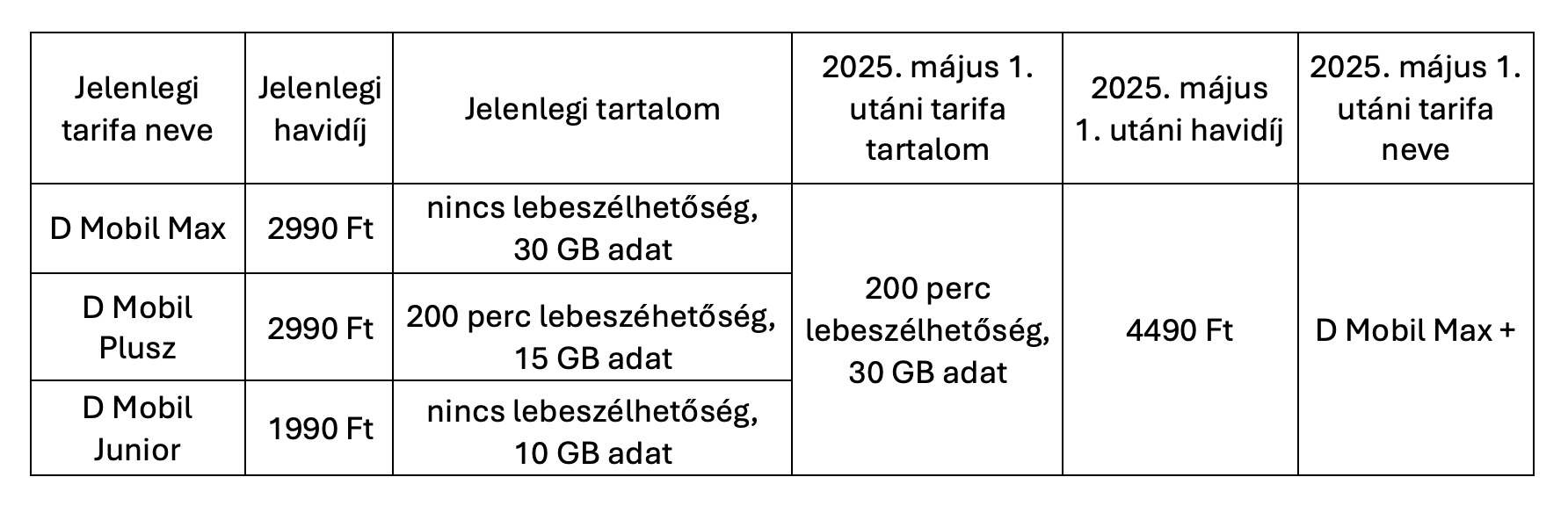 digimobil_2505